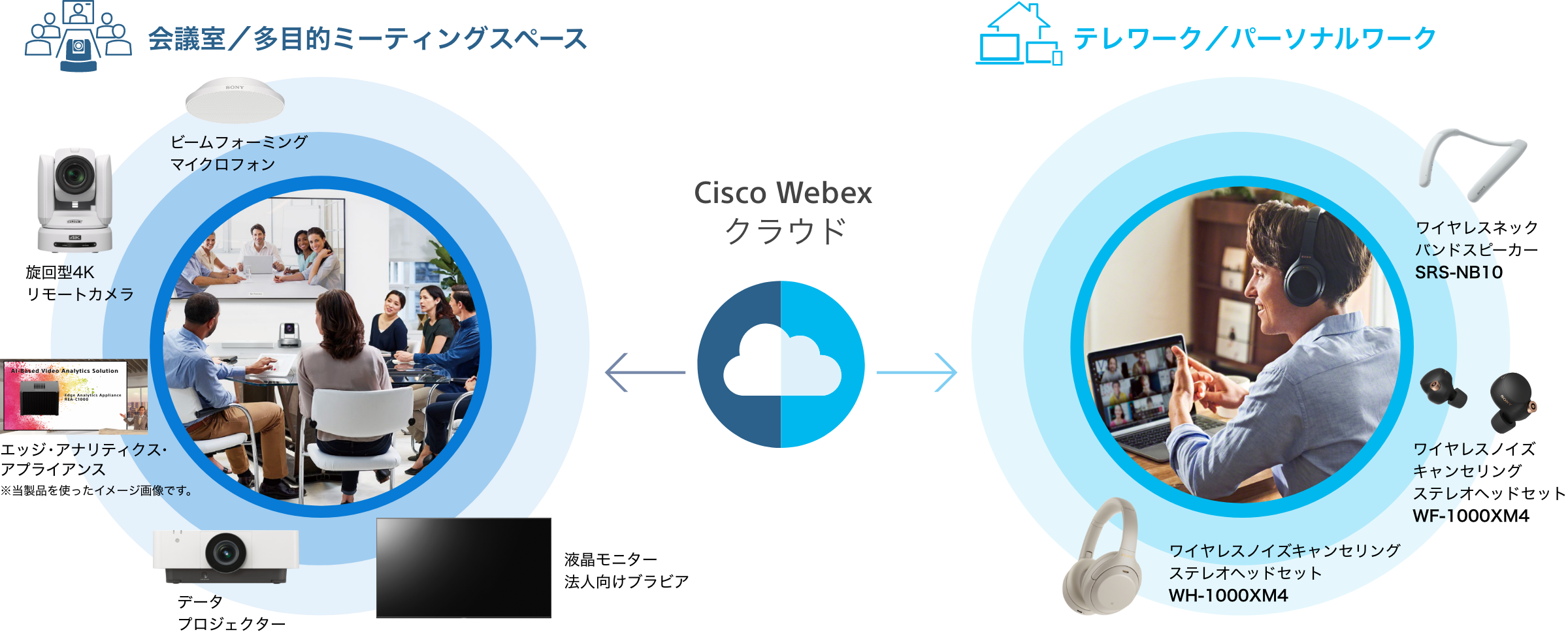 ��c��/���ړI�~�[�f�B���O�X�y�[�X�F�r�[���t�H�[�~���O�}�C�N���t�H���E����^4K�����[�g�J�����E�G�b�W �A�i���e�B�N�X �A�v���C�A���X �������i���g�����C���[�W�摜�ł��B�E�f�[�^�v���W�F�N�^�[�E�t�����j�^�[�@�l�����u���r�A �e�����[�N/�p�[�\�i�����[�N�F���C�����X�l�b�N�o���h�X�s�[�J�[SRS-NB10�E���C�����X�m�C�Y�L�����Z�����O�X�e���I�w�b�h�Z�b�gWF-1000XM4�E���C�����X�m�C�Y�L�����Z�����O�X�e���I�w�b�h�Z�b�gWH-1000X M4