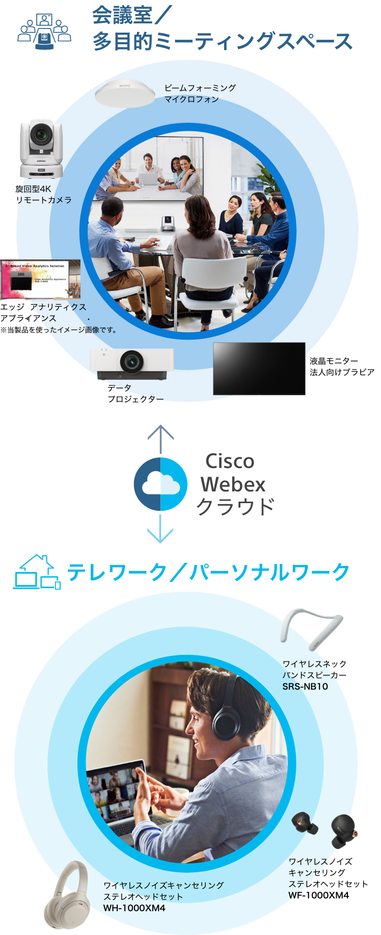 ��c��/���ړI�~�[�f�B���O�X�y�[�X�F�r�[���t�H�[�~���O�}�C�N���t�H���E����^4K�����[�g�J�����E�G�b�W �A�i���e�B�N�X �A�v���C�A���X �������i���g�����C���[�W�摜�ł��B�E�f�[�^�v���W�F�N�^�[�E�t�����j�^�[�@�l�����u���r�A �e�����[�N/�p�[�\�i�����[�N�F���C�����X�l�b�N�o���h�X�s�[�J�[SRS-NB10�E���C�����X�m�C�Y�L�����Z�����O�X�e���I�w�b�h�Z�b�gWF-1000XM4�E���C�����X�m�C�Y�L�����Z�����O�X�e���I�w�b�h�Z�b�gWH-1000XM4